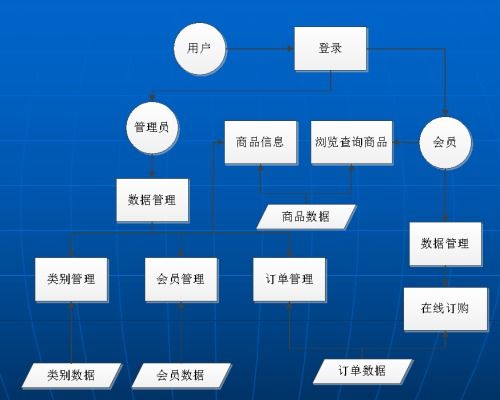 基于S2SH框架的嬰幼兒產(chǎn)品銷售商城系統(tǒng)設計與實現(xiàn)